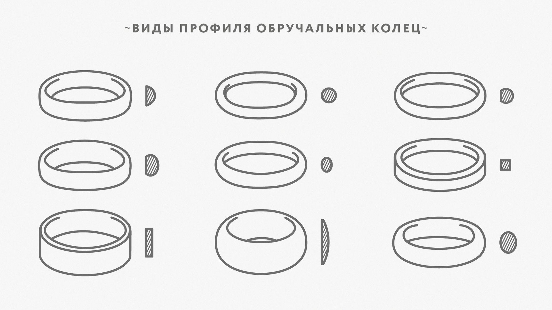 Типы колец. Виды сечения колец. Ширина кольца. Чертежи обручальных колец. Виды профиля обручальных колец.